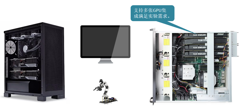 集群式一体机